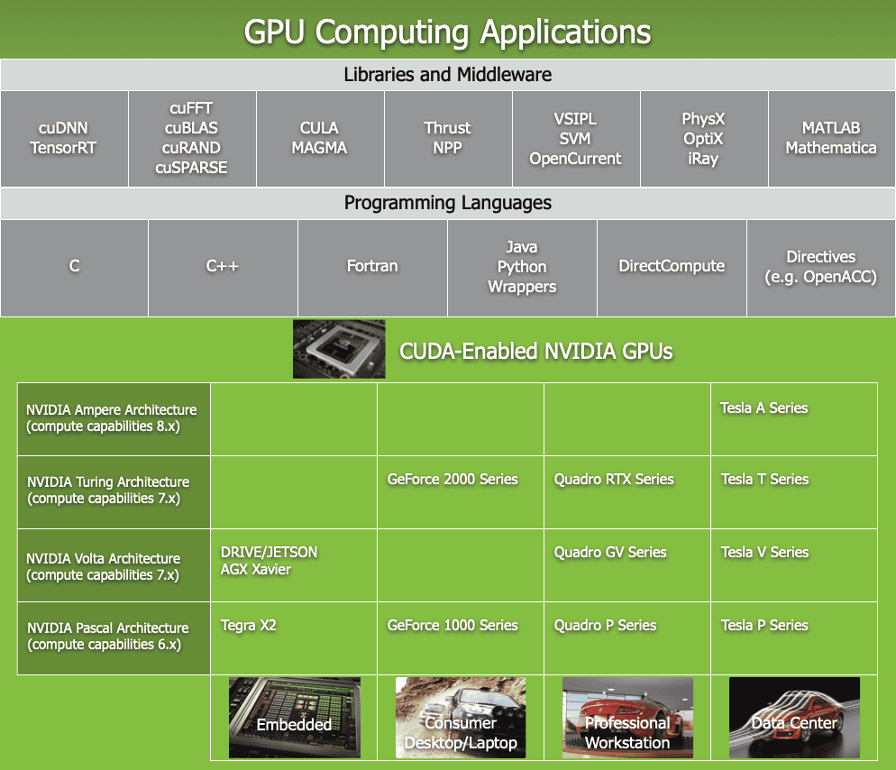 gpu-computing-applications.png