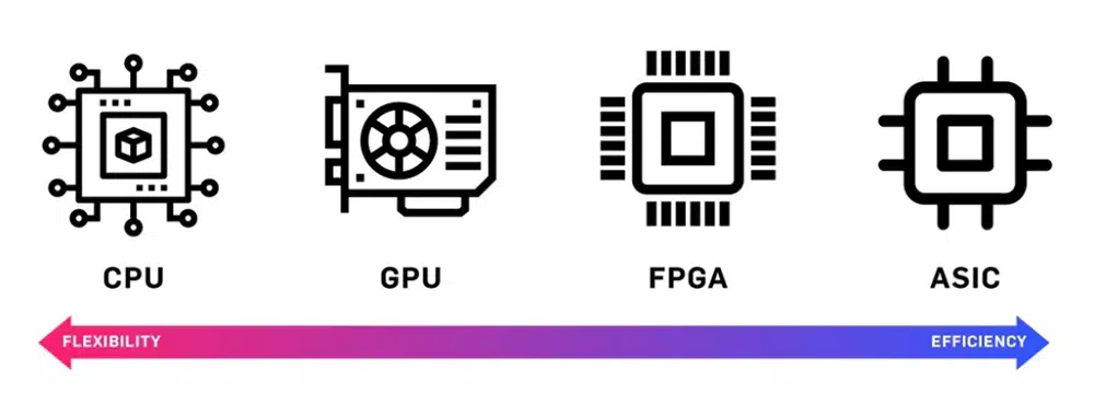 CPU-GPU-FPGA-ASIC.webp