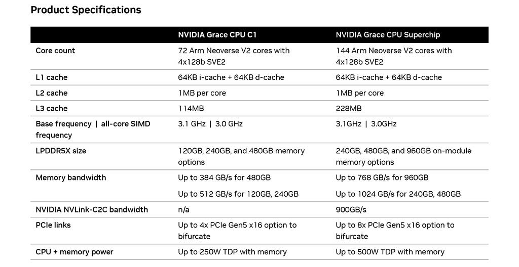 hpc-datasheet-grace-cpu-superchip-datasheet-2705400-3.jpg