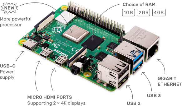 pi4-labelled