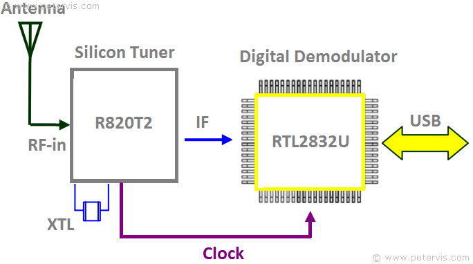 rtl2832u-r820t2-tuner.gif