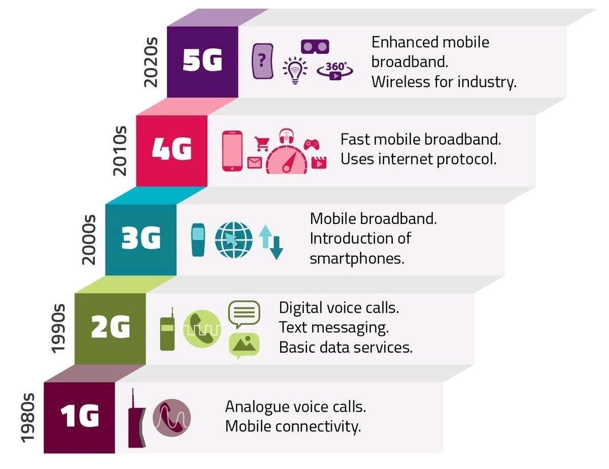 6g mobile technology ppt download