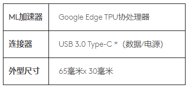 Google Coral USB加速器技术规格