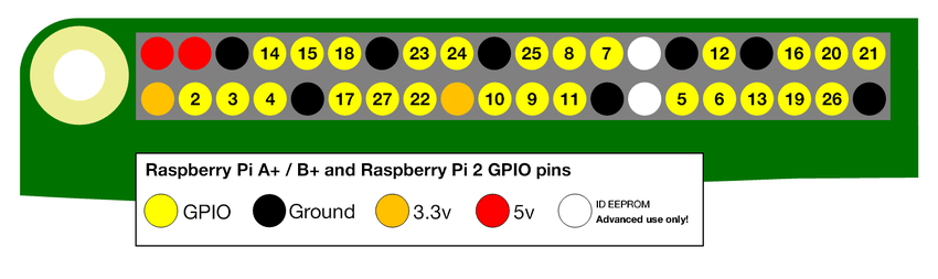 Raspberry-Pi-GPIO-board.png