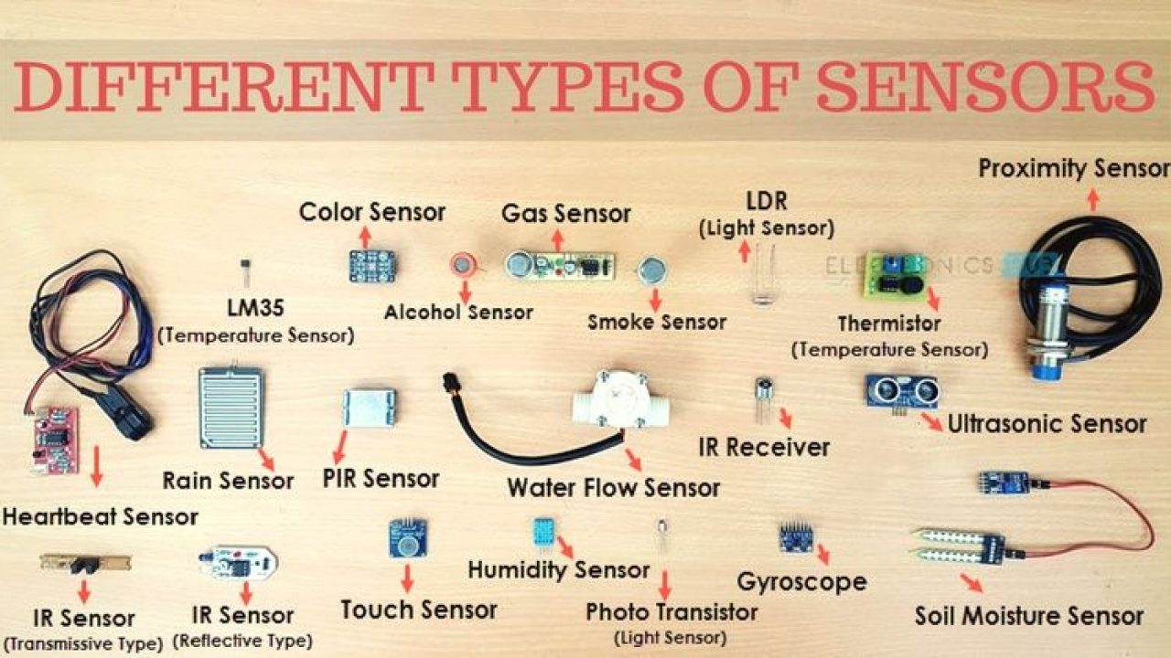 Types-of-Sensors-Featured-Image-1280x720.jpg