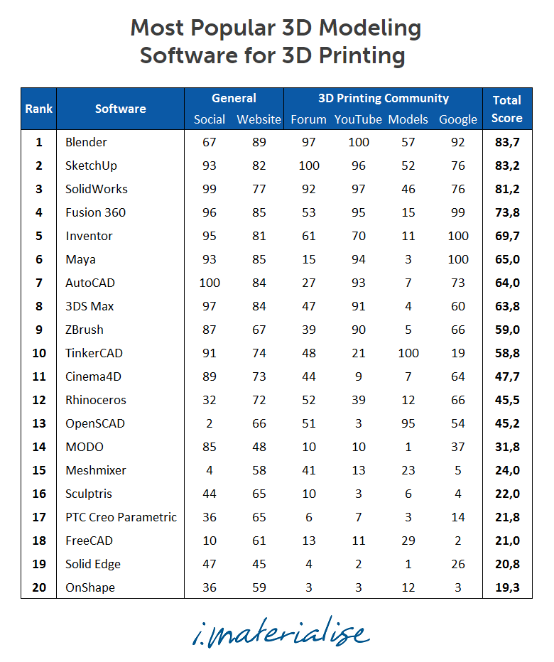 popular-3d-modeling-software-for-3d-printing.png