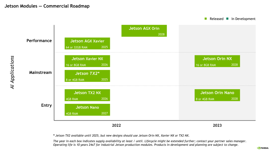 Jetson_modules-Commercial_roadmap-2023-03-18.png