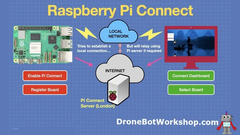 pi-connect-operation_small.webp pi-connect-operation_small.webp