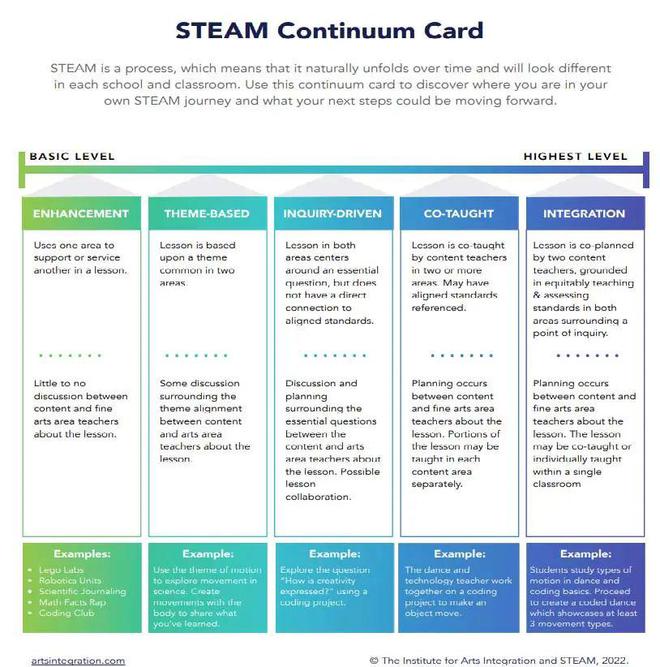 STEAM Continuum Card STEAM Continuum Card