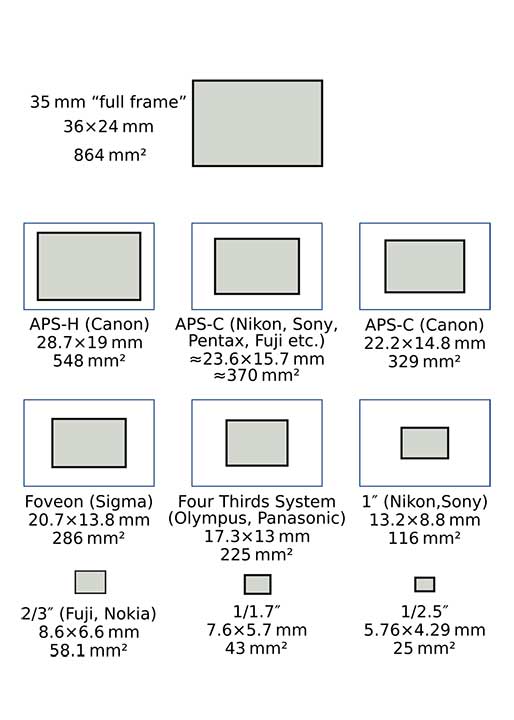 SensorSizes.jpg